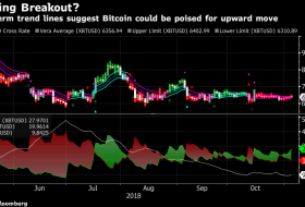 Bloomberg: Bitcoin boğaları yıl sonuna kadar kontrolü tamamen ele geçirebilir
