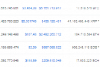 Bitcoin, Ripple ve Ethereum Uykuda: Bu Altcoinler İse Piyasaya Önderlik Ediyor