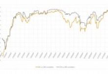 Ripple Rekor Seviyede XRP Satışı Gerçekleştirdiğini Duyurdu