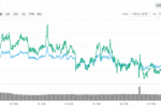 Analist Bitcoin İçin Tehlike Çanlarını Çalıyor: 2 Bin Dolar Yolda