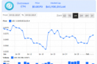 Electroneum (ETN) Nedir?
