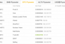 İşte Binance’te Günün En Çok Kazandıran ve Kaybettiren Kripto Paraları – 28 Ocak