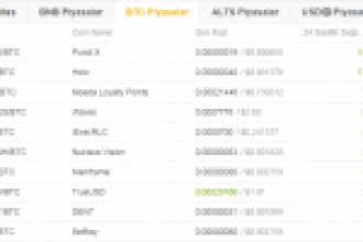İşte Binance’te Günün En Çok Kazandıran ve Kaybettiren Kripto Paraları – 28 Ocak