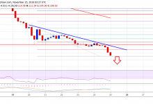 İnanılır gibi değil ama doğru – Ethereum 100 dolar