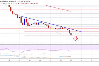 İnanılır gibi değil ama doğru – Ethereum 100 dolar