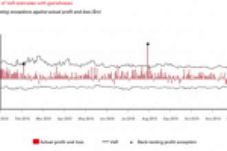 HSBC, Dolar/TL Krizinde Bir Günde 120 Milyon Dolar Kazandı