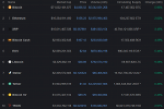 Binance CEO’su CZ, Bitcoin’in İvmelenmesi ve Bitfinex Bakımı Hakkında Konuştu