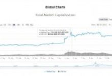 Bitcoin’in Ticari Hacminde Umut Veren Boğa İzleri!