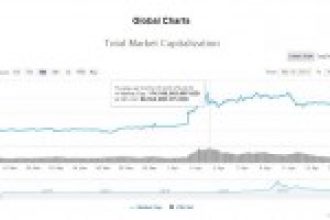 Bitcoin’in Ticari Hacminde Umut Veren Boğa İzleri!