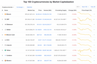 EOS’u egale eden Stellar gözü Bitcoin cash’e dikti!