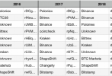 İşte Ripple Ağına Hükmeden 10 En Büyük XRP Hesabı