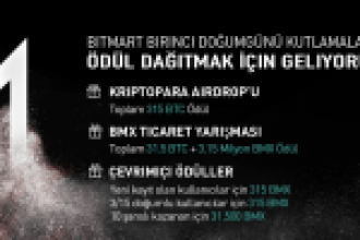 BitMart Birinci Doğum Gününü 315 Bitcoin Ödül ile Kutluyor!