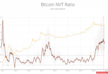 Bitcoin Ayı piyasasından ne zaman çıkacak? Ünlü analist açıklıyor!