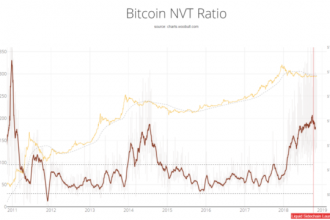 Bitcoin Ayı piyasasından ne zaman çıkacak? Ünlü analist açıklıyor!