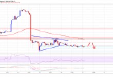 Analistlerden Ethereum (ETH) Fiyat Uyarısı
