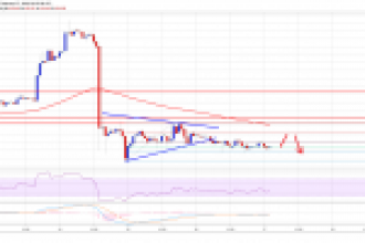 Analistlerden Ethereum (ETH) Fiyat Uyarısı
