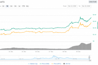 Yüzde 84’lük Çöküşü Tahmin Eden Borsacının Yeni Bitcoin Öngörüsü: Ripple (XRP), Tron, Ethereum, Stellar, Cardano, Waves’e Dair Öne Çıkan Haberler