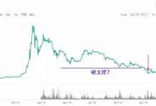 İşte Çinli Bitcoin Liderine Göre, Ayı Piyasasında Nasıl Hayatta Kalınacağı