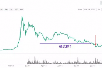 İşte Çinli Bitcoin Liderine Göre, Ayı Piyasasında Nasıl Hayatta Kalınacağı