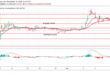 15 Kasım Ripple Teknik Analizi; Destek ve Direnç Noktaları