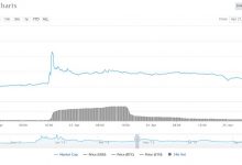 Bitcoin madencilik devi Bitmain’in Binance hesabı hacklendi, 600 den fazla BTC çalındı!