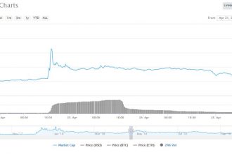 Bitcoin madencilik devi Bitmain’in Binance hesabı hacklendi, 600 den fazla BTC çalındı!