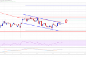 Ethereum (ETH) Fiyat Analizi: ETH Sessiz, Sırada Büyük Hamle Olabilir