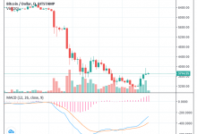 Kripto para piyasası kısa sürede yüzde 30 arttı bu durum sürdürülebilir mi?