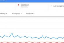 Bitcoin’de hayata dönüş sinyali: Bitcoin aramaları 6 ayın zirvesinde