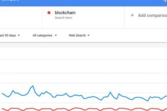 Bitcoin’de hayata dönüş sinyali: Bitcoin aramaları 6 ayın zirvesinde