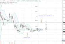 Ripple (XRP)’de Momentum 0,40 Doları Hedef Alıyor!