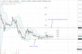 Ripple (XRP)’de Momentum 0,40 Doları Hedef Alıyor!
