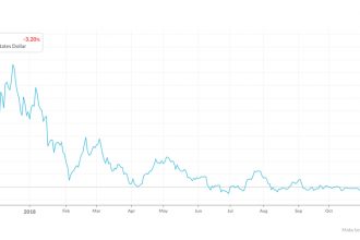 Bitcoin Yılbaşında ne olur ? Forbes tahmini