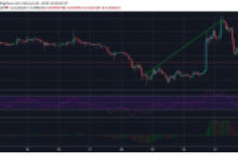 Ripple (XRP) Boğa Aurası Sonrası Ayı Tuzağına Düştü