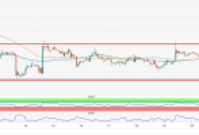 Ripple (XRP) Fiyat Analizi: Ripple Boğaları Ne Kadar Kış Uykusuna Yatacak?