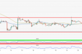 Ripple (XRP) Fiyat Analizi: Ripple Boğaları Ne Kadar Kış Uykusuna Yatacak?
