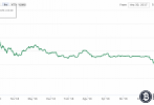 Bitcoin 1 Ocak – 30 Aralık Analizi