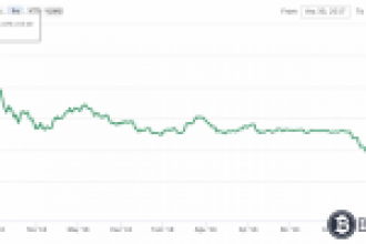 Bitcoin 1 Ocak – 30 Aralık Analizi