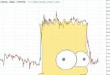 Bart Paterni Nedir ve Bitcoin’i Nasıl Etkiler?