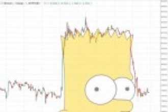 Bart Paterni Nedir ve Bitcoin’i Nasıl Etkiler?