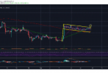 Bitcoin’de Bu İndikatör Ayıları Çaresiz Bırakabilir