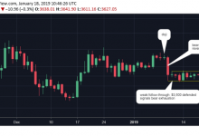 Analist Görüşü: Bitcoin’de Üçgen Formasyonu Şimdi Bu Seviyelere İşaret Ediyor