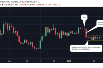Analist Görüşü: Bitcoin’de Üçgen Formasyonu Şimdi Bu Seviyelere İşaret Ediyor