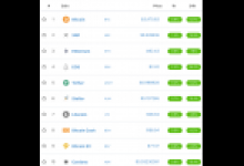 Kripto Paralar Yükselişte, En Çok Kazandıranlar: EOS, XRP, XLM, ADA