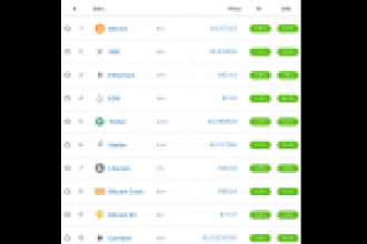 Kripto Paralar Yükselişte, En Çok Kazandıranlar: EOS, XRP, XLM, ADA