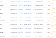 Bitcoin, XRP ve ETH Sabit: Bu Altcoinler İse Güçleniyor!