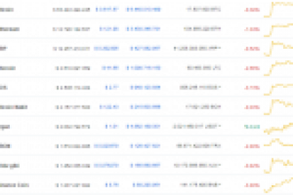 Bitcoin, XRP ve ETH Sabit: Bu Altcoinler İse Güçleniyor!