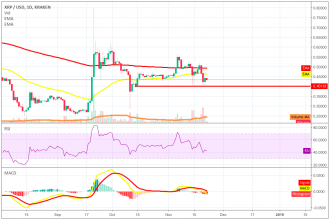 Piyasa çökerken XRP direnç seviyesine çıkabilir mi?