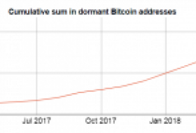 Bitcoin Balina Cüzdanlarındaki Son Durum!