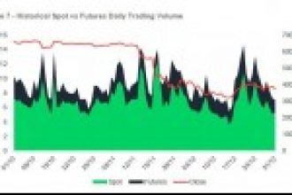 Bu Grafik Bitcoin’in Spot Fiyatı ile Vadeli Fiyatı Arasındaki İlginç İlişkiyi Açıklıyor